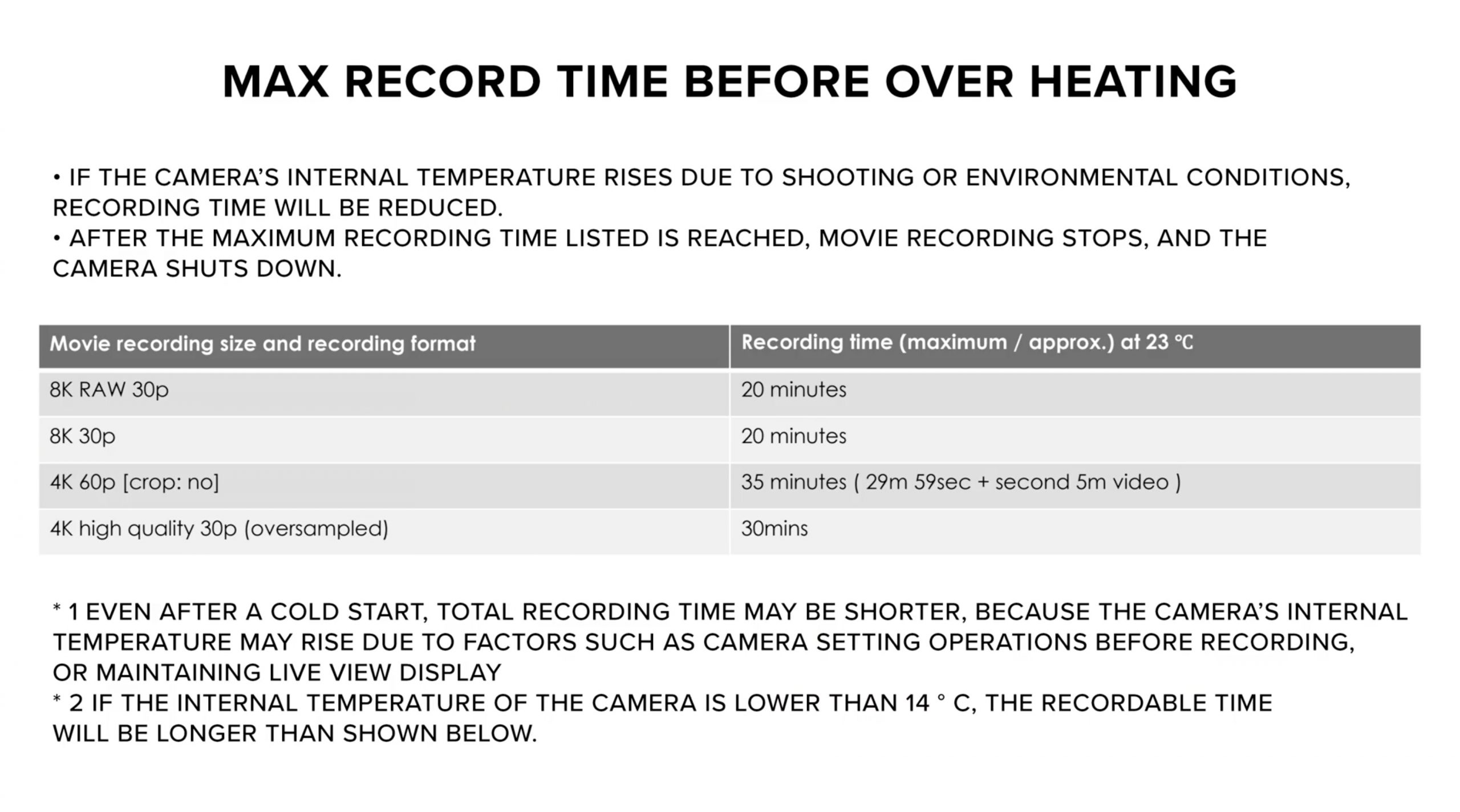 canon-EOS-R5-overheating-time-limits-sca