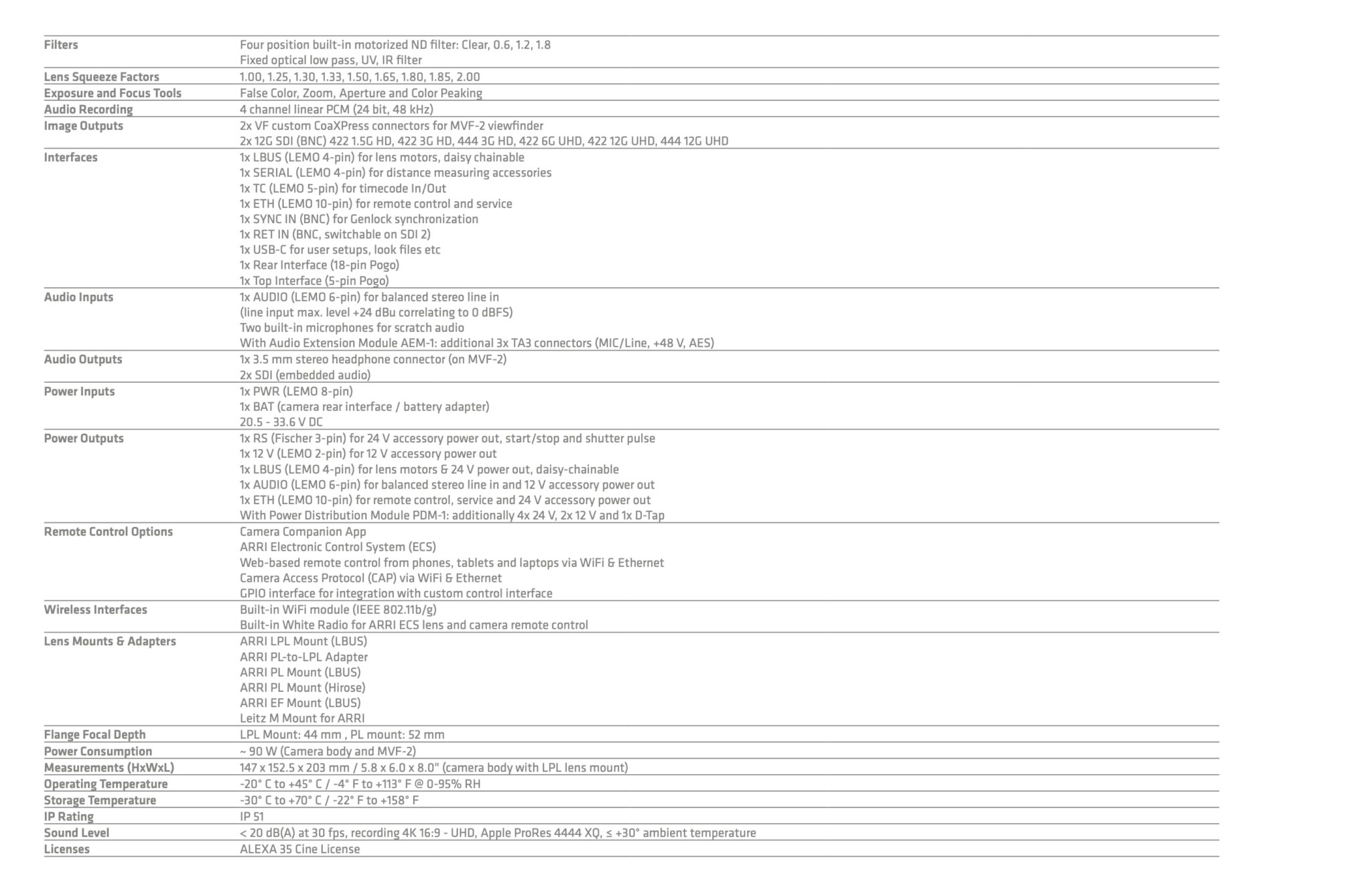 Arri Alexa 35 - Full Specs, Brochure Images And 17 Stops Dynamic Range 